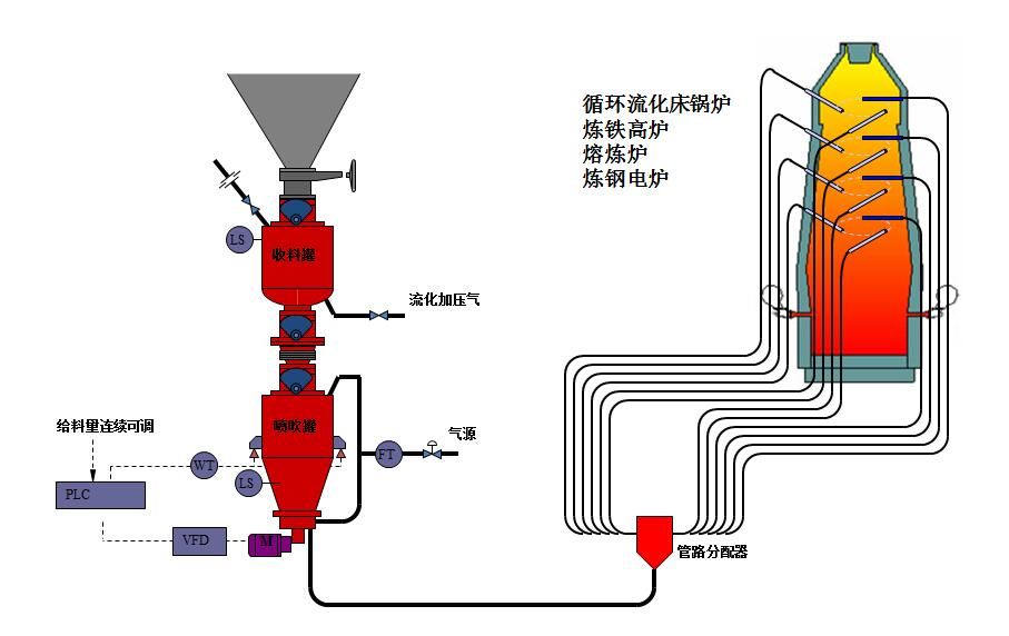 氣力輸送設備設計時的步驟有哪些？需要考慮哪些因素？