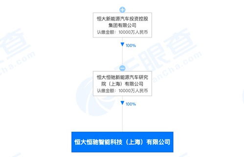 恒大新能源汽車布局智能化賽道，成立新科技公司加碼前沿技術(shù)開發(fā)