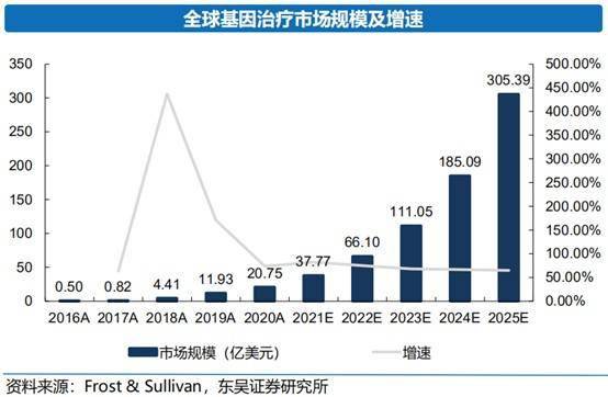 金斯瑞生物科技 以創(chuàng)新研發(fā)為基，GCT領(lǐng)域驅(qū)動(dòng)價(jià)值增長，賦能網(wǎng)絡(luò)科技技術(shù)開發(fā)